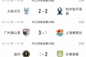 乙级联赛快讯：海港B队以两分优势领跑，与第五名差距仅剩四分，喜都队绝杀温州成功保级
