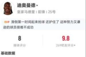 迪奥曼德短暂亮相仅20分钟，贡献进球与助攻：过人数据为零，关键传球一记，评分高达8分