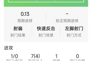 迪奥曼德战报：射门未果，抢断三连击，巧妙突破四起，错失良
